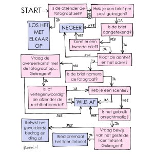 fotoclaim-DIY
